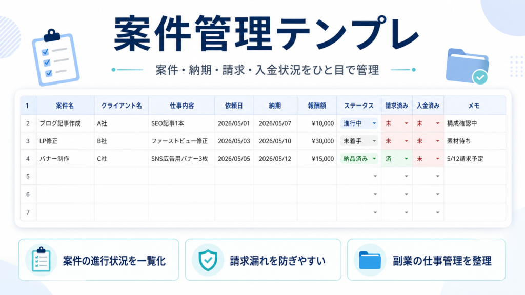 案件管理テンプレの画像
